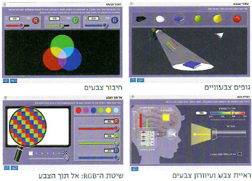 (בספר תרשים של גל סינוס, עליו מסומנים אורך הגל וכיוון התקדמות הגל, היעזר במנחה)